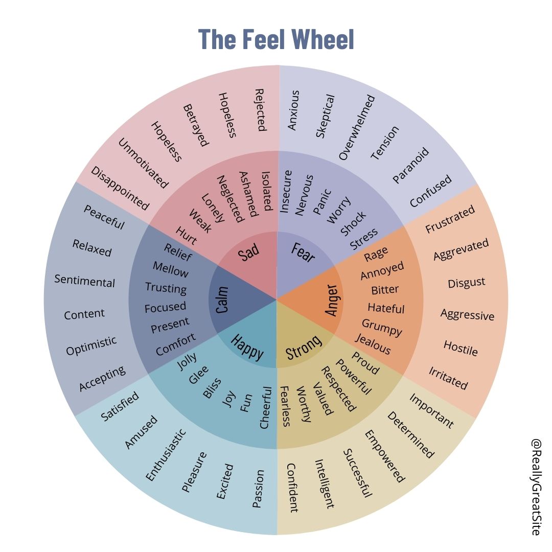 Thirteen Ways to Quickly Boost Your Emotional Intelligence